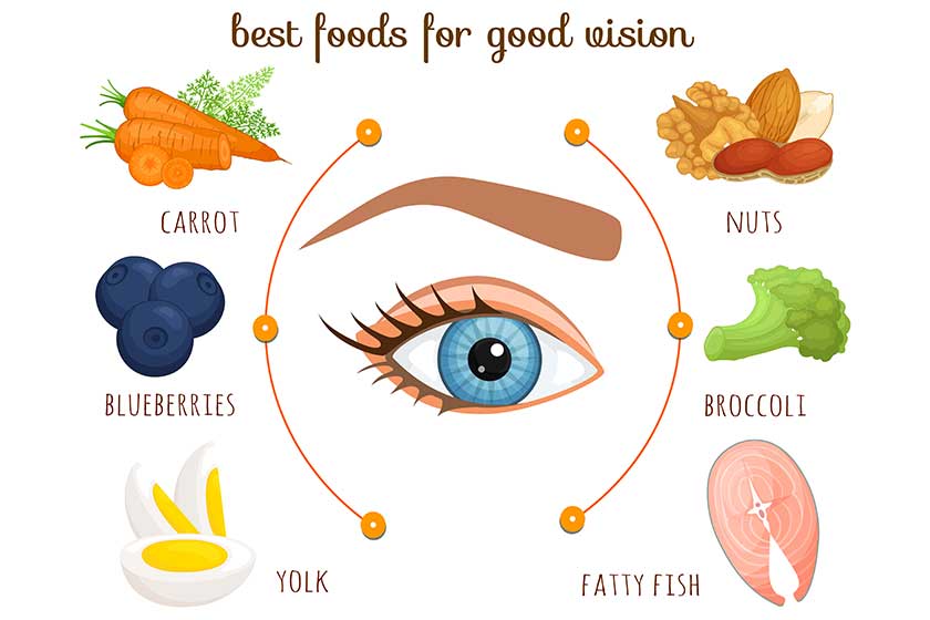 A selection of the best products to help maintain healthy eyes and good eyesight. Vector. A selection of the best products to help maintain healthy eyes and good eyesight. Vector.